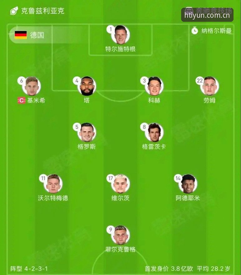2026世界杯J组德甲势力如何使用教程——从阵容数据读懂这场混战